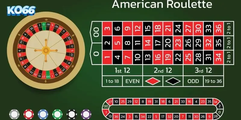 Roulette quay số trúng thưởng KO66: Quy luật & Bàn chơi 2 Vì sao người chơi thường tính toán sai xác suất cược?